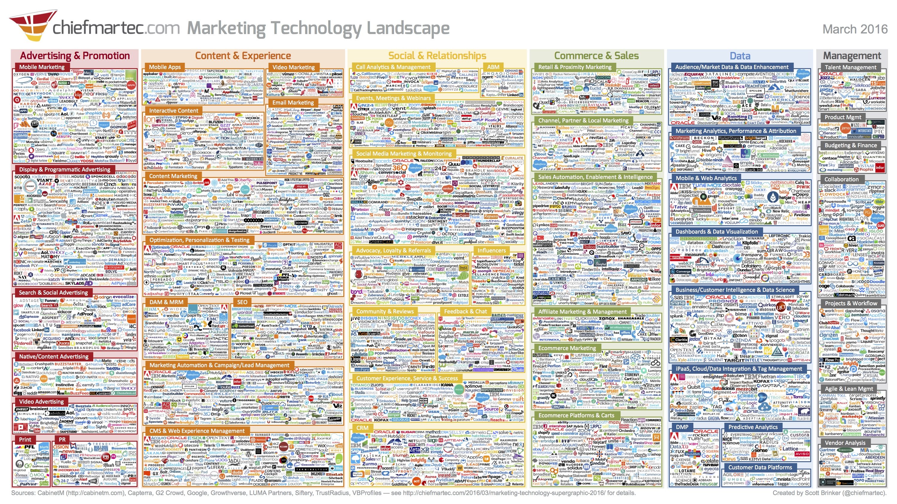 marketing-technology-landscape