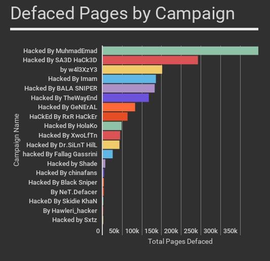 1.5 Million Sites Defaced Through REST API Vulnerability