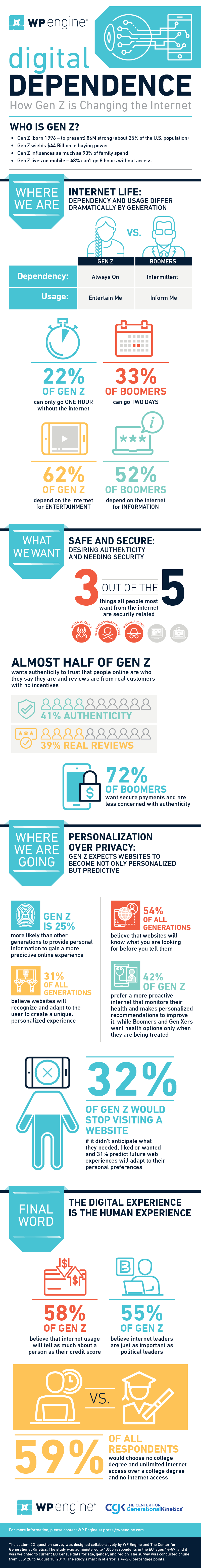 WPE-Infographic-GenZ-EU.png