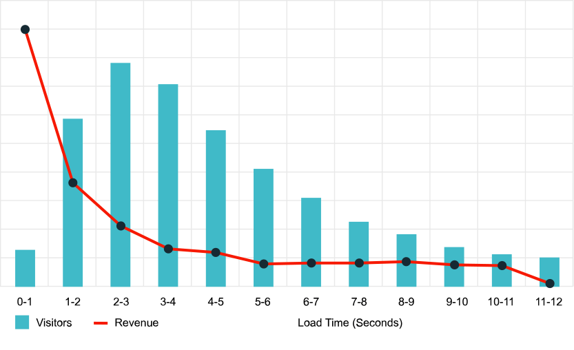 WPE-IMAGE-conversion-vs-time