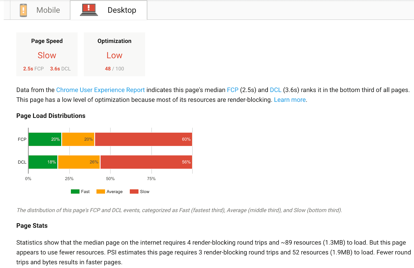 Google PageSpeed Insights