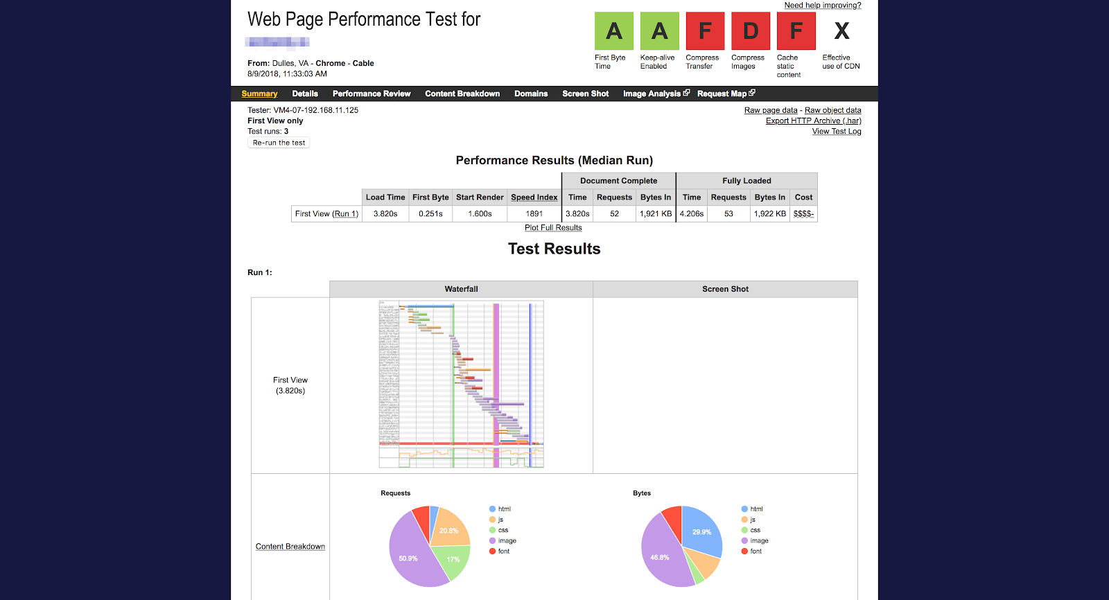 WebPagetest