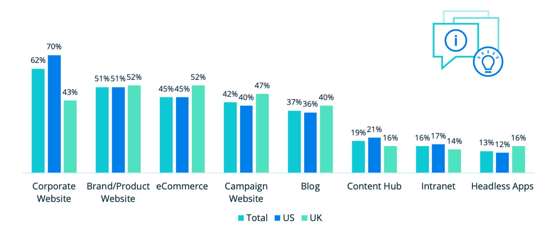 multi-cms slide v2