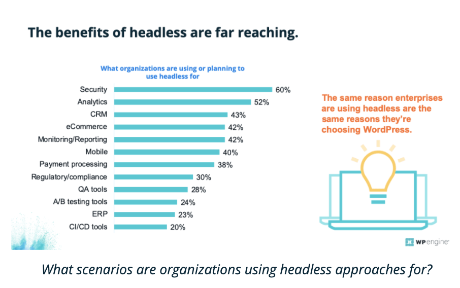 Graph depicting what scenarios organizations are using headless for