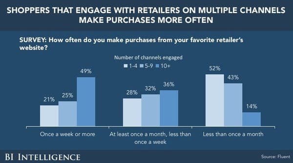 business insider study