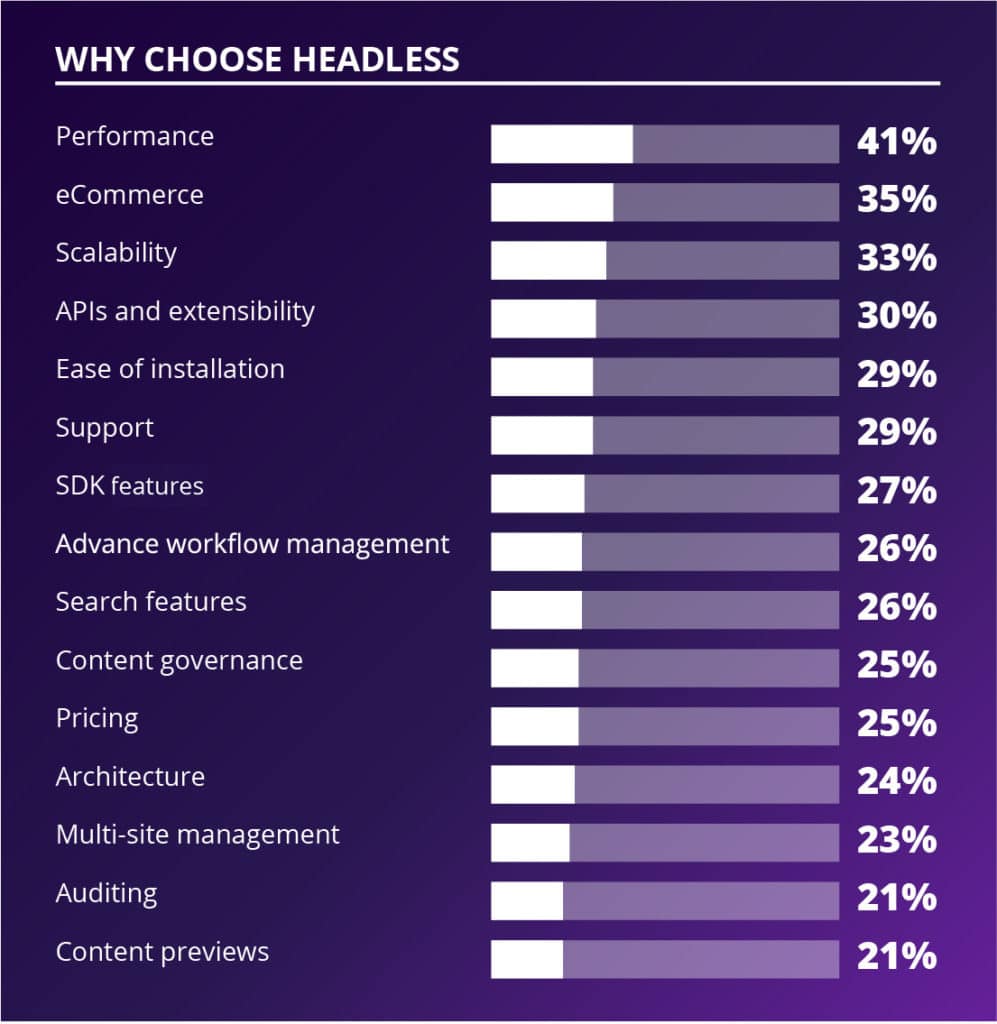 why choose headless