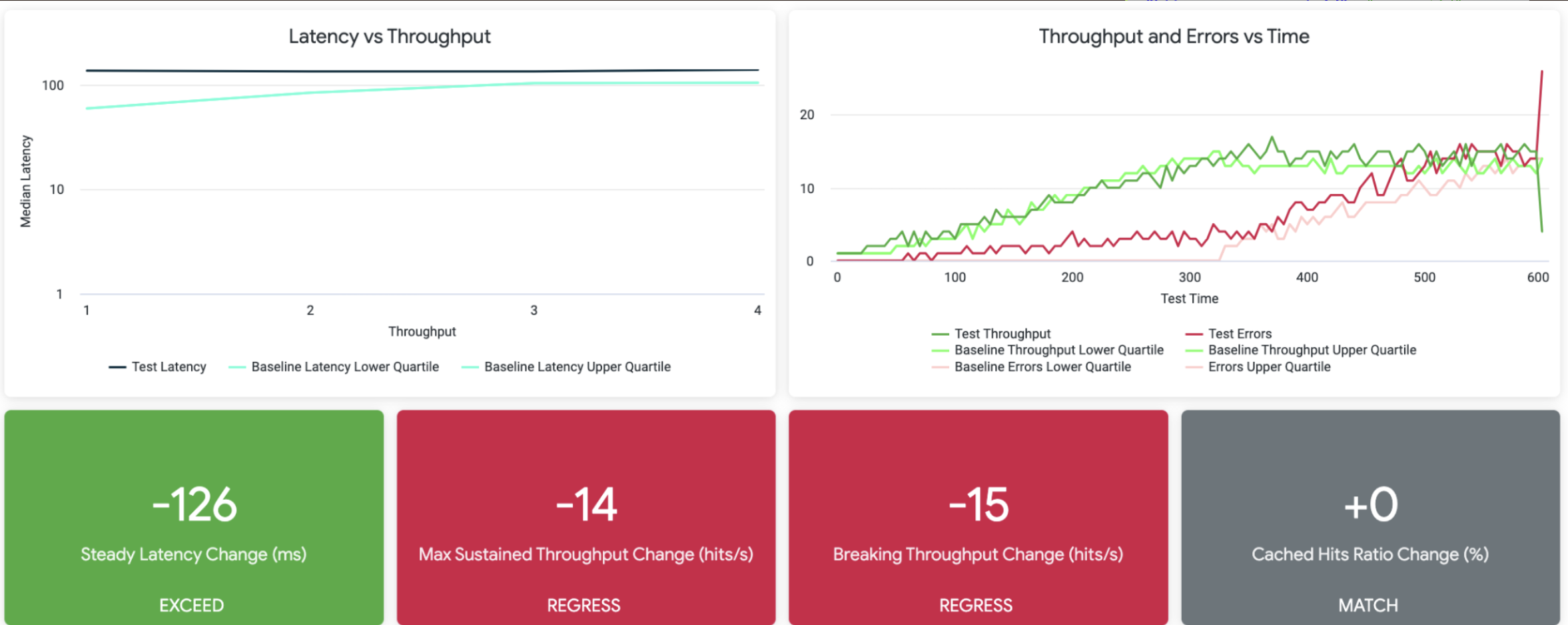 screenshot of queuing system dashboard created by Eric Miller, Daniel Ayvar, Alexander Wilcots, William McKinnerney, Wyatt Tall, and Nate Gay