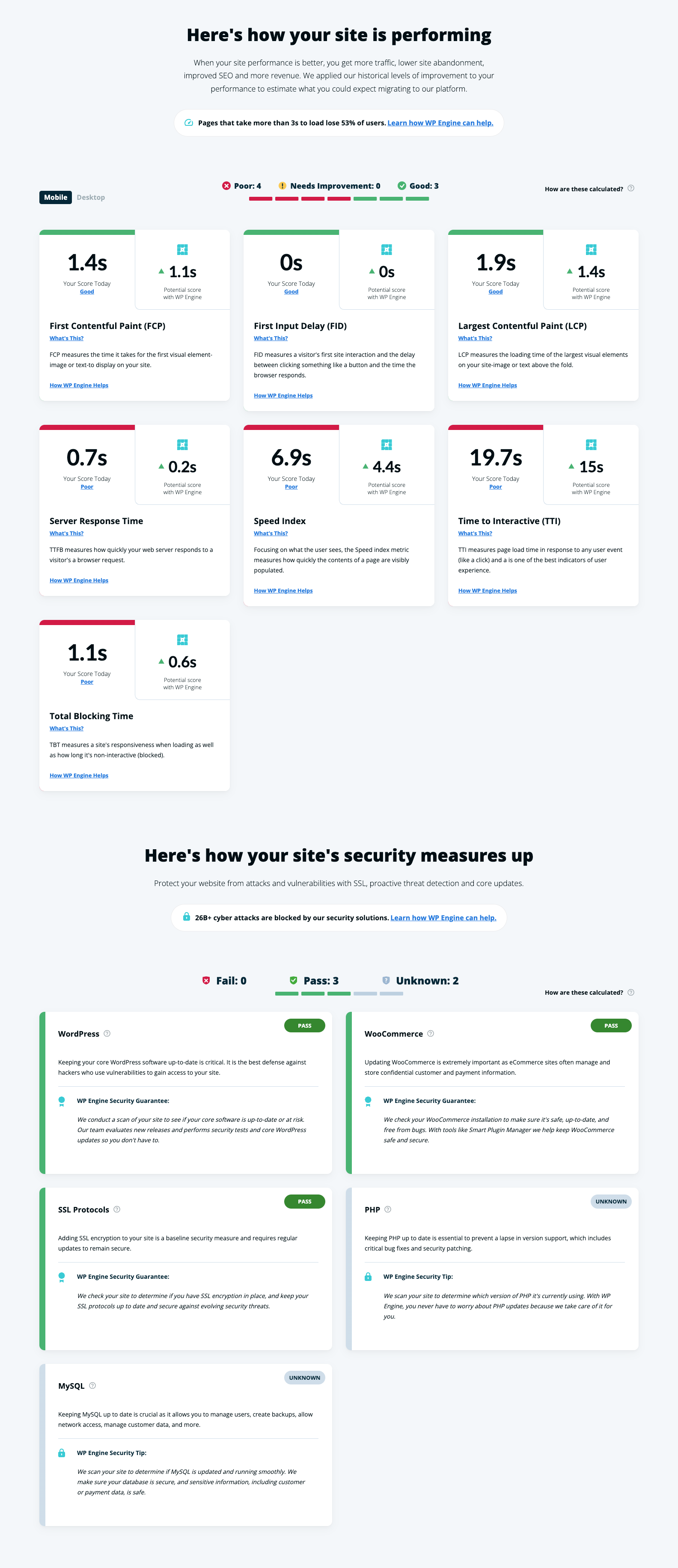 The WP Engine Website Tester producing performance scores for a WordPress site
