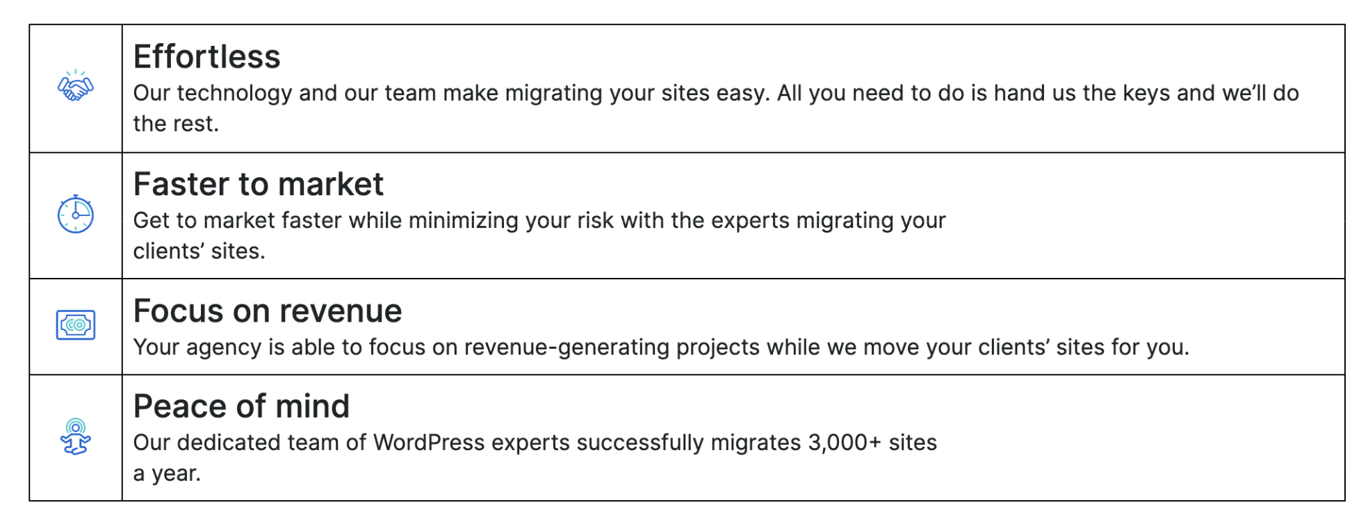 Agencies can leverage managed migrations to go to market faster, protect their margins, and focus on other aspects of their business. 
