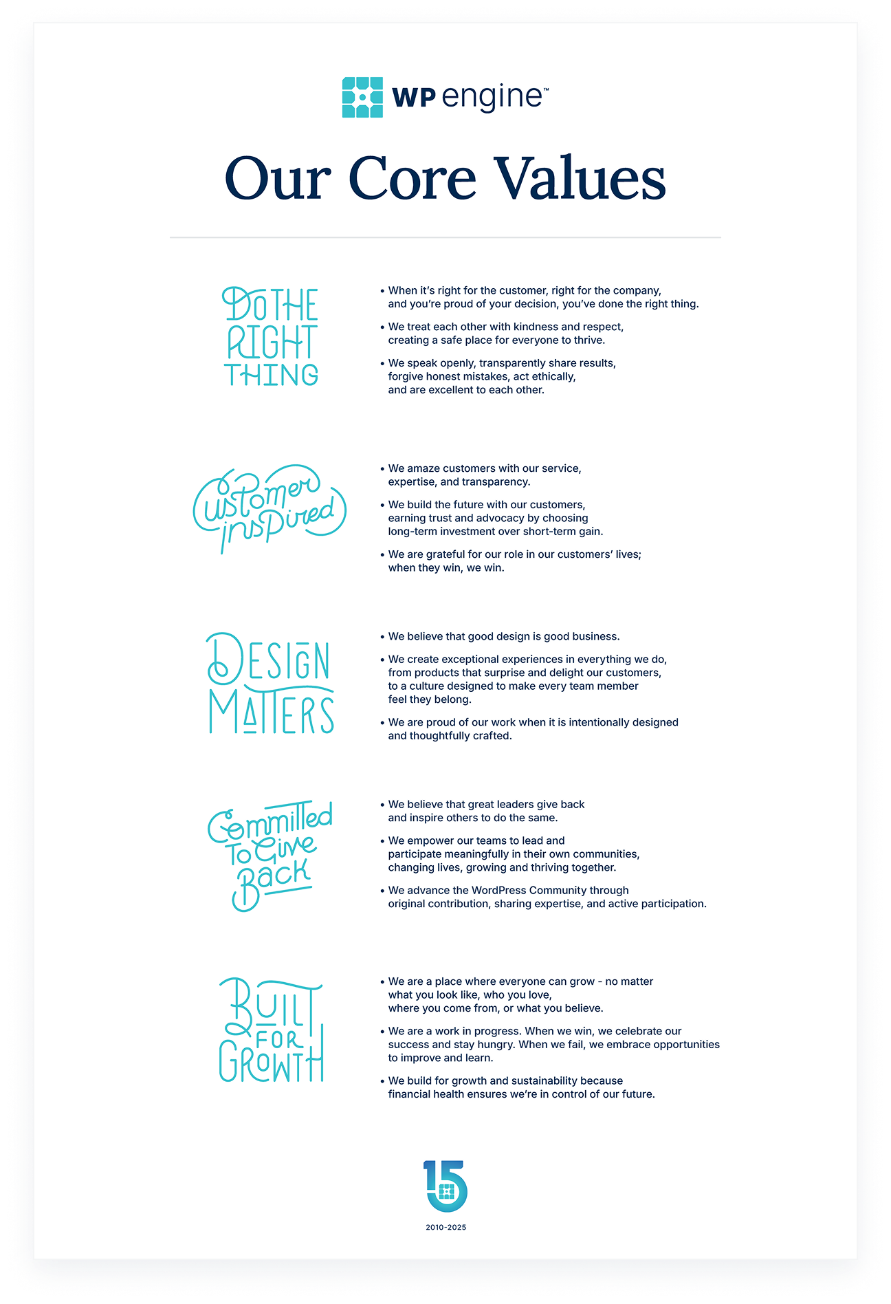 digital version of the WP Engine Core Values poster, which employees have signed throughout the month of May as a recommitment